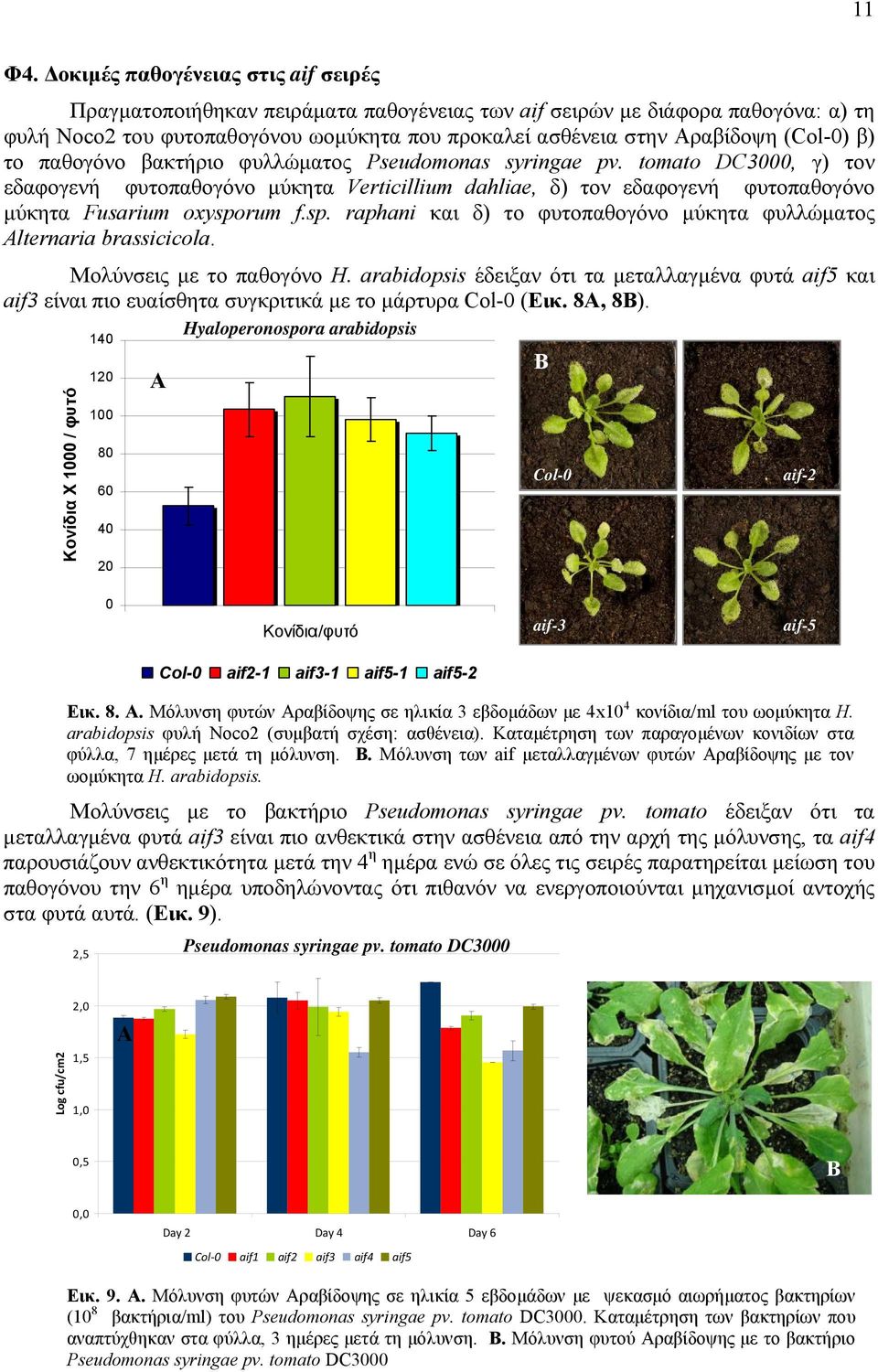 (Col-0) β) το παθογόνο βακτήριο φυλλώματος Pseudomonas syringae pv. tomato DC3000, γ) τον εδαφογενή φυτοπαθογόνο μύκητα Verticillium dahliae, δ) τον εδαφογενή φυτοπαθογόνο μύκητα Fusarium oxysporum f.