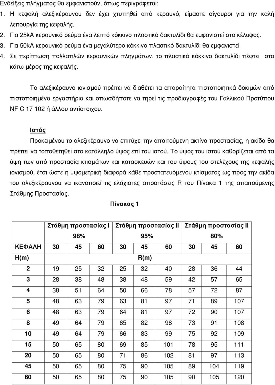 Σε περίπτωση πολλαπλών κεραυνικών πληγµάτων, το πλαστικό κόκκινο δακτυλίδι πέφτει στο κάτω µέρος της κεφαλής.