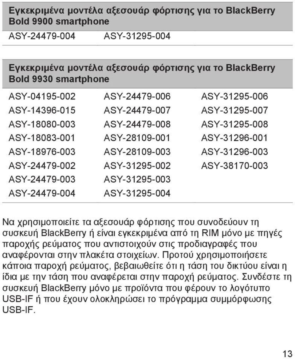 ASY-31295-004 ASY-31295-006 ASY-31295-007 ASY-31295-008 ASY-31296-001 ASY-31296-003 ASY-38170-003 Να χρησιμοποιείτε τα αξεσουάρ φόρτισης που συνοδεύουν τη συσκευή BlackBerry ή είναι εγκεκριμένα από