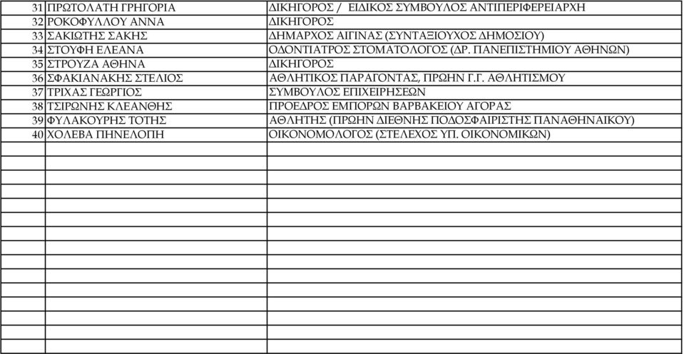 ΠΑΝΕΠΙΣΤΗΜΙΟΥ ΑΘΗΝΩΝ) 35 ΣΤΡΟΥΖΑ ΑΘΗΝΑ ΔΙΚΗΓΟ