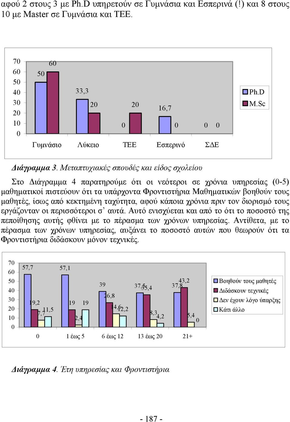 ίσως από κεκτημένη ταχύτητα, αφού κάποια χρόνια πριν τον διορισμό τους εργάζονταν οι περισσότεροι σ αυτά.