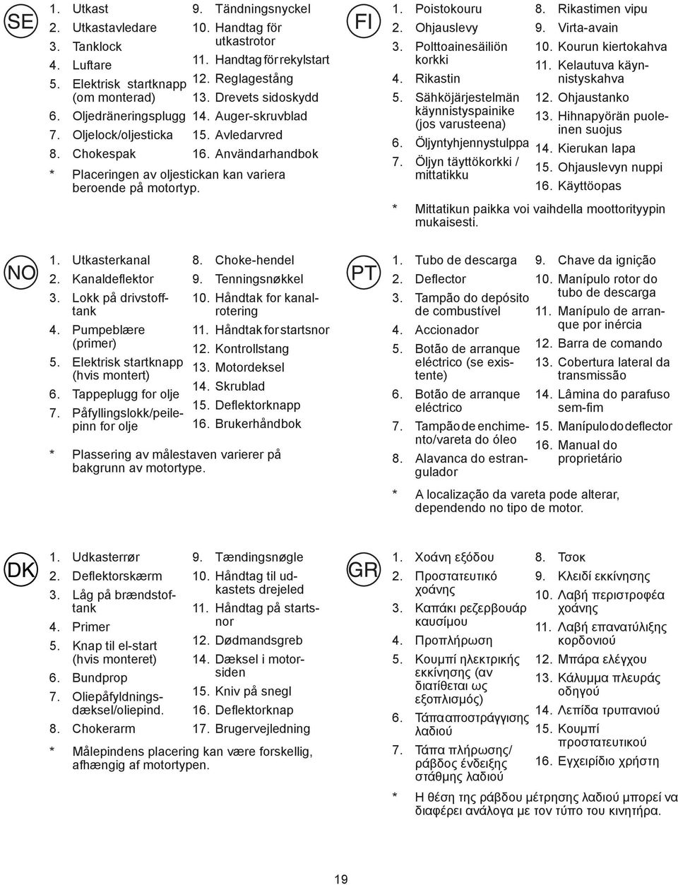 Rikastimen vipu 2. Ohjauslevy 9. Virta-avain 3. Polttoainesäiliön 0. Kourun kiertokahva korkki. Kelautuva käynnistyskahva 4. Rikastin 5. Sähköjärjestelmän 2. Ohjaustanko käynnistyspainike 3.