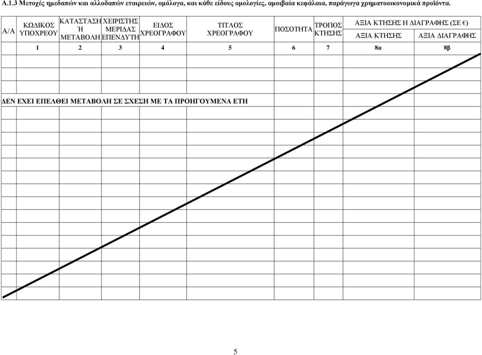 Α/Α ΥΠΟΧΡΕΟΥ ΚΑΤΑΣΤΑΣΗ Ή ΜΕΤΑΒΟΛΗ ΧΕΙΡΙΣΤΗΣ ΜΕΡΙΔΑΣ ΕΠΕΝΔΥΤΗ ΕΙΔΟΣ ΧΡΕΟΓΡΑΦΟΥ ΤΙΤΛΟΣ ΧΡΕΟΓΡΑΦΟΥ