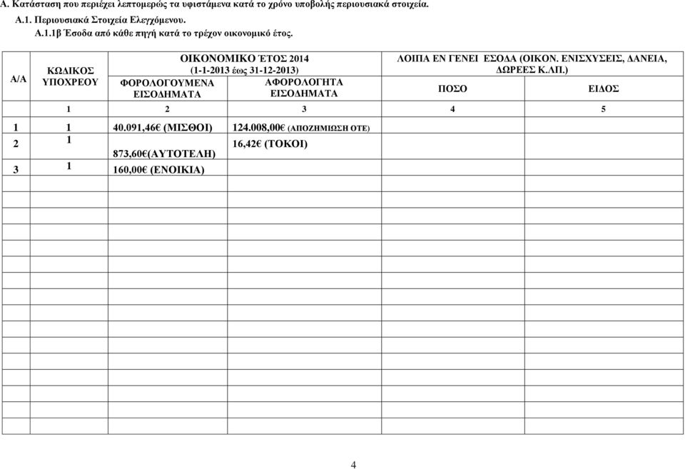 ΥΠΟΧΡΕΟΥ ΦΟΡΟΛΟΓΟΥΜΕΝΑ ΕΙΣΟΔΗΜΑΤΑ OIKONOMIKO ΈΤΟΣ 204 (--203 έως 3-2-203) ΑΦΟΡΟΛΟΓΗΤΑ ΕΙΣΟΔΗΜΑΤΑ ΛΟΙΠΑ ΕΝ ΓΕΝΕΙ