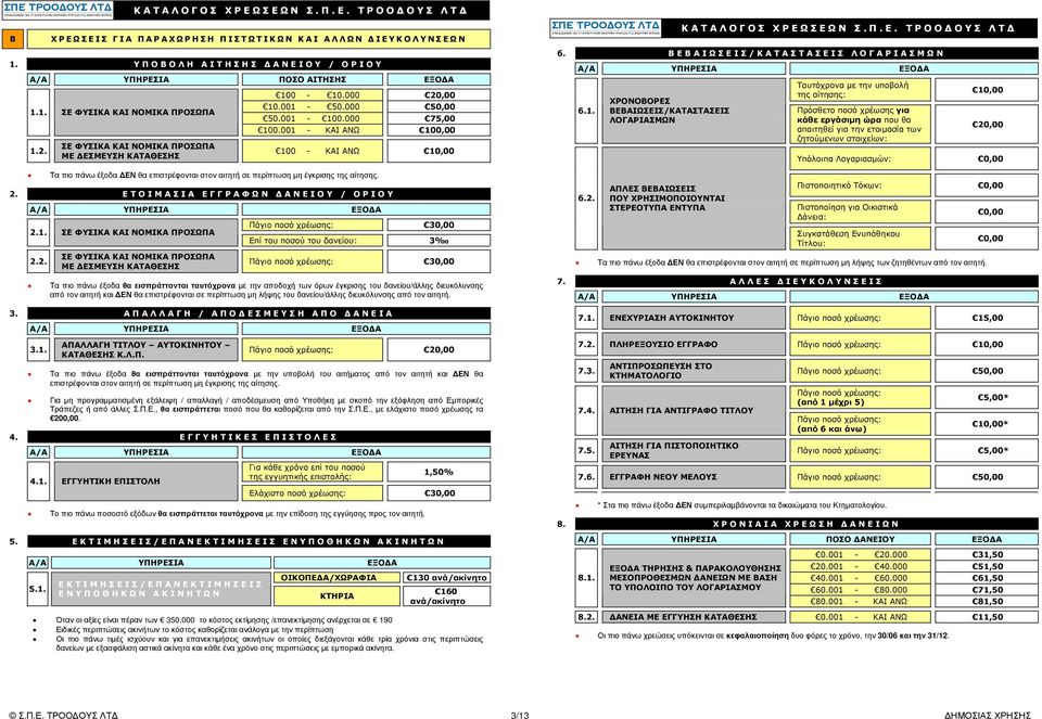 001 - ΚΑΙ ΑΝΩ 100,00 100 - ΚΑΙ ΑΝΩ 10,00 Τα πιο πάνω έξοδα ΕΝ θα επιστρέφονται στον αιτητή σε περίπτωση µη έγκρισης της αίτησης. 2. Ε Τ Ο Ι Μ Α Σ Ι Α Ε Γ Γ Ρ Α Φ Ω Ν Α Ν Ε Ι Ο Υ / Ο Ρ Ι Ο Υ 2.1. ΣΕ ΦΥΣΙΚΑ ΚΑΙ ΝΟΜΙΚΑ ΠΡΟΣΩΠΑ 2.