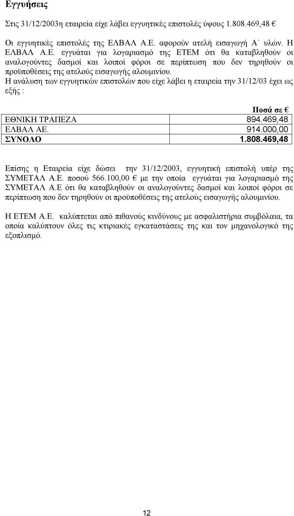 469,48 Επίσης η Εταιρεία είχε δώσει την 31/12/2003, εγγυητική επιστολή υπέρ της ΣΥΜΕΤΑΛ Α.Ε. ποσού 566.100,00 µε την οποία εγγυάται για λογαριασµό της ΣΥΜΕΤΑΛ Α.