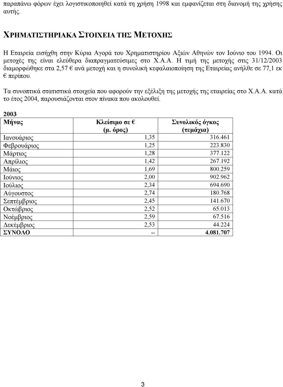 Τα συνοπτικά στατιστικά στοιχεία που αφορούν την εξέλιξη της µετοχής της εταιρείας στο Χ.Α.Α. κατά το έτος 2004, παρουσιάζονται στον πίνακα που ακολουθεί. 2003 Μήνας Κλείσιµο σε (µ.