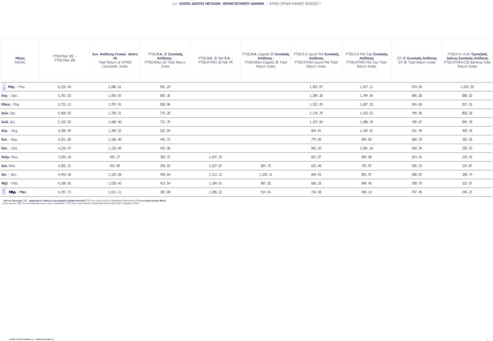 A Liquid Mid Συνολικής Απόδοσης FTSE/ATHEX Liquid Mid Total Return Index FTSE/X.