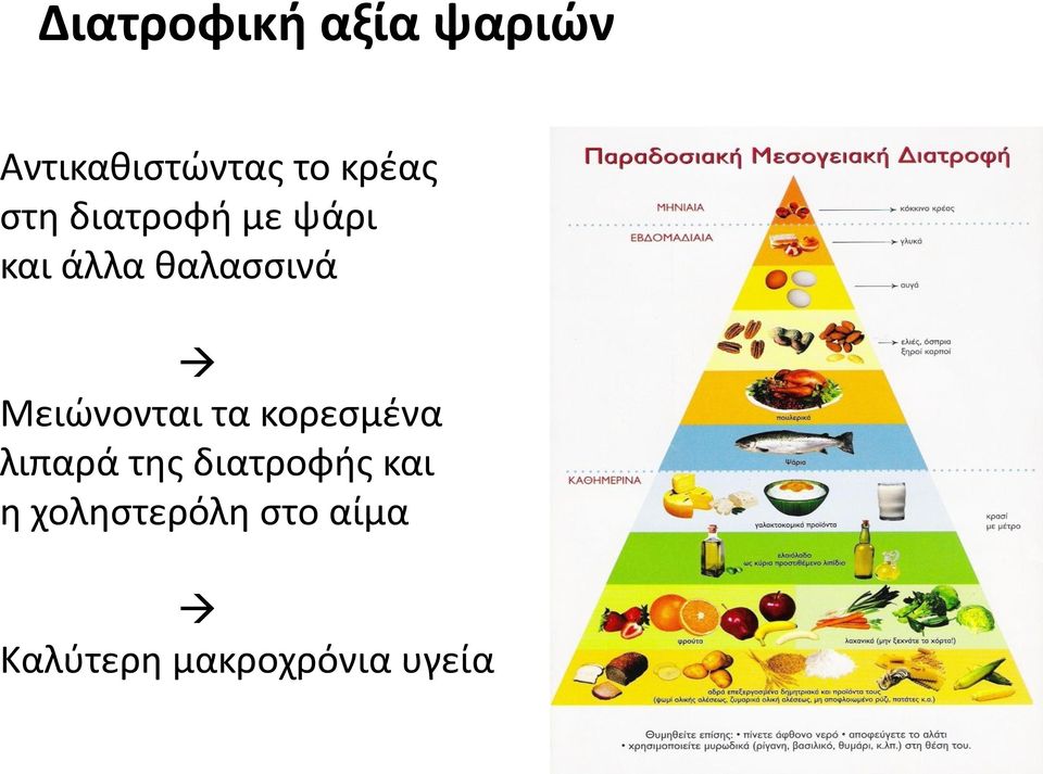 Μειώνονται τα κορεσμένα λιπαρά της διατροφής