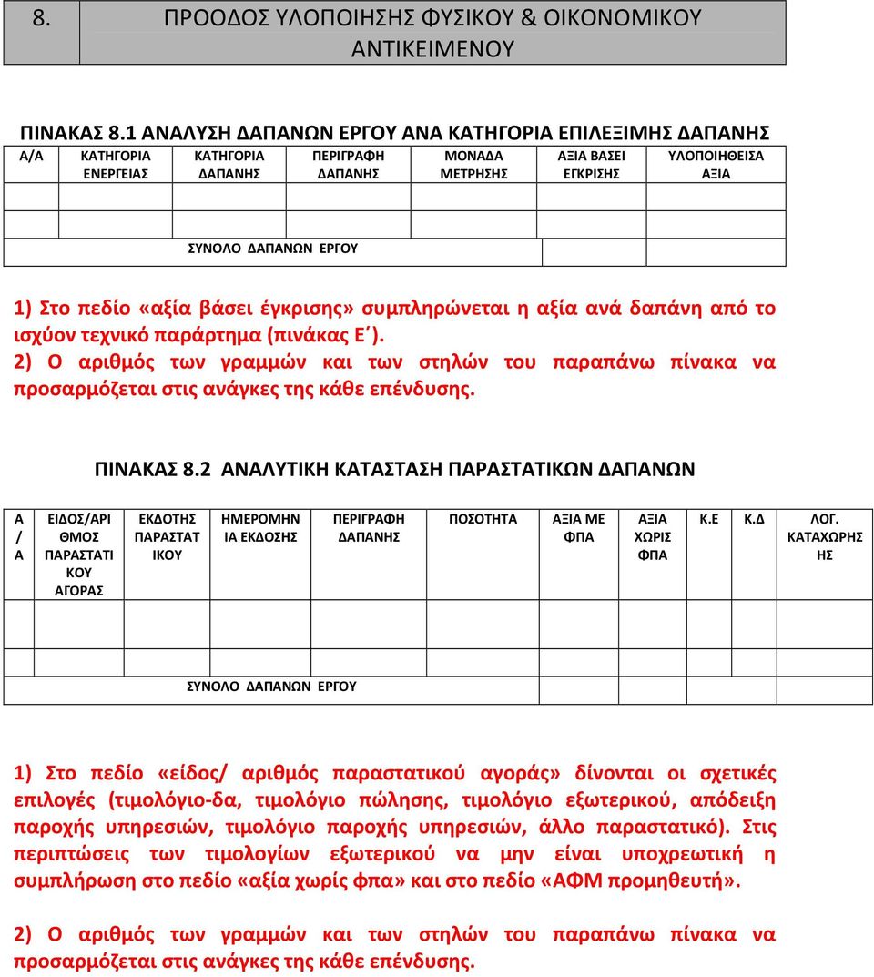 πεδίο «αξία βάσει έγκρισης» συμπληρώνεται η αξία ανά δαπάνη από το ισχύον τεχνικό παράρτημα (πινάκας Ε ).