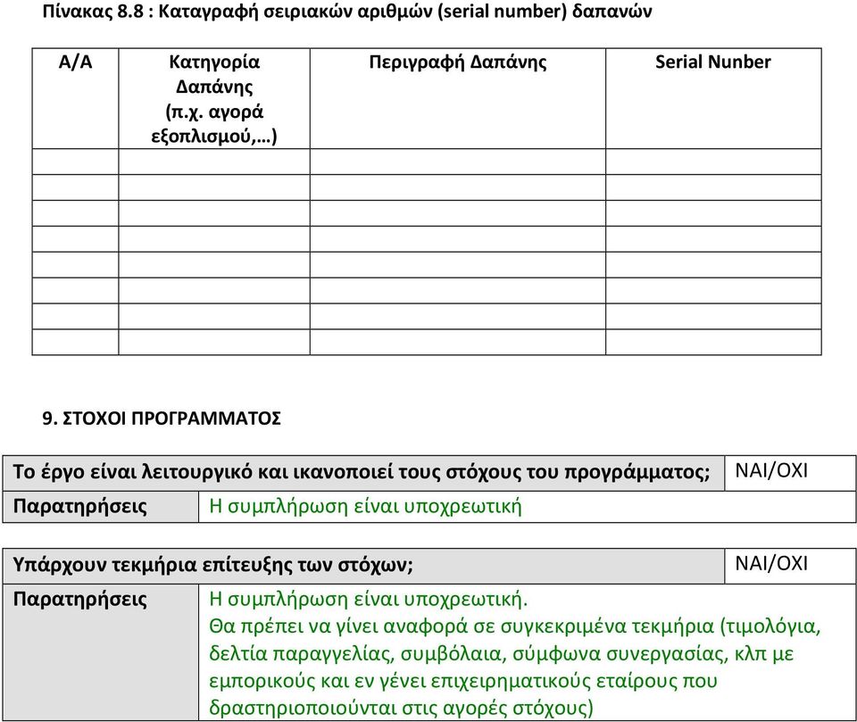 Υπάρχουν τεκμήρια επίτευξης των στόχων; Παρατηρήσεις ΝΑΙ/ΟΧΙ Η συμπλήρωση είναι υποχρεωτική.