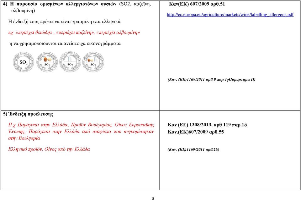 pdf πχ «περιέχει θειώδη», «περιέχει καζεΐνη», «περιέχει αλβουμίνη» ή να χρησιμοποιούνται τα αντίστοιχα εικονογράμματα (Καν. (ΕΕ)1169/2011 αρθ.9 παρ.