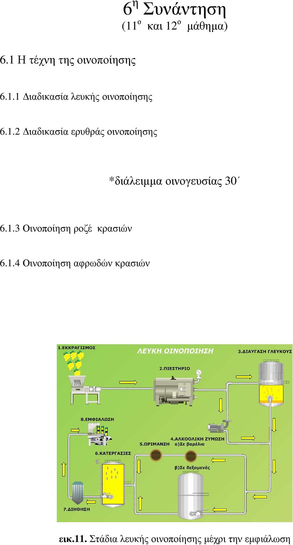 1.4 Οινοποίηση αφρωδών κρασιών εικ.11.