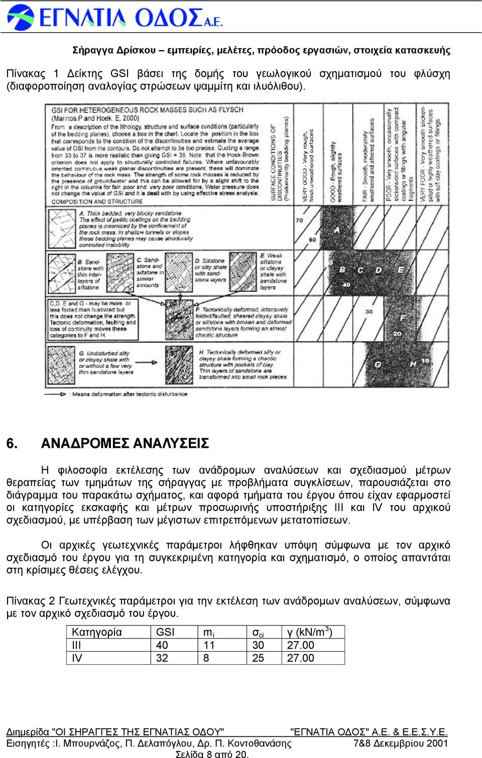 ΑΝΑΔΡΟΜΕ Σ ΑΝΑΛΥΣΕΙΣ Η φιλοσοφία εκτέλεσης των ανάδρομων αναλύσεων και σχεδιασμού μέτρων θεραπείας των τμημάτων της σήραγγας μεπροβλήματα συ γκλίσεων, παρουσιάζεται στο διάγραμμα του παρακάτω