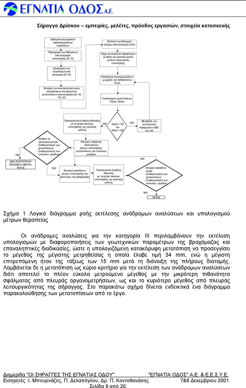 ) Λήψ η γεωτεχνικών παραμέτρων μεβάση την οριστική μελέτη μέτρων προσωρινής υποστήριξης Κατασκευή προσομοιωμάτων μεχρήση του δισδιάστατου FLAC Υπολογισμόςμετατοπίσεων YDcal, XDcal Προσομοίωση β