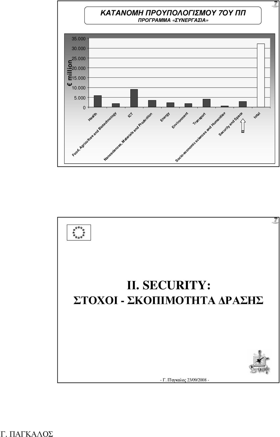 000 0 Health Food, Agriculture and Biotechnology ICT Nanosciences, Materials and