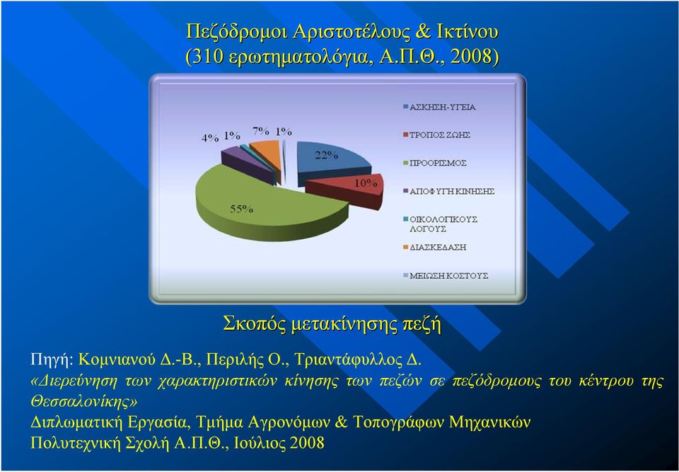 , Τριαντάφυλλος Δ.