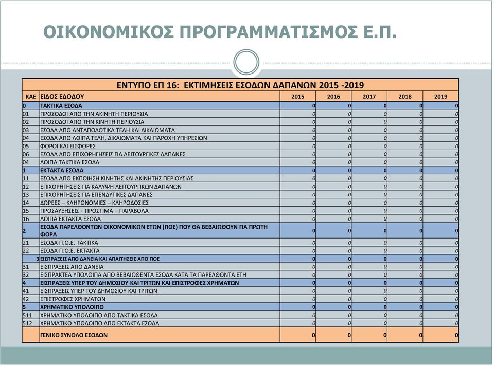 ΕΠΙΧΟΡΗΓΗΣΕΙΣ ΓΙΑ ΛΕΙΤΟΥΡΓΙΚΕΣ ΔΑΠΑΝΕΣ 0 0 0 0 0 04 ΛΟΙΠΑ ΤΑΚΤΙΚΑ ΕΣΟΔΑ 0 0 0 0 0 1 ΕΚΤΑΚΤΑ ΕΣΟΔΑ 0 0 0 0 0 11 ΕΣΟΔΑ ΑΠΟ ΕΚΠΟΙΗΣΗ ΚΙΝΗΤΗΣ ΚΑΙ ΑΚΙΝΗΤΗΣ ΠΕΡΙΟΥΣΙΑΣ 0 0 0 0 0 12 ΕΠΙΧΟΡΗΓΗΣΕΙΣ ΓΙΑ ΚΑΛΥΨΗ