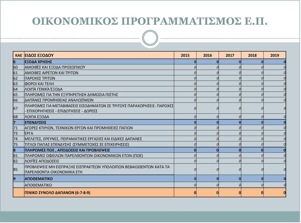 ΠΑΡΑΧΩΡΗΣΕΙΣ- ΠΑΡΟΧΕΣ - ΕΠΙΧΟΡΗΓΗΣΕΙΣ - ΕΠΙΔΟΤΗΣΕΙΣ - ΔΩΡΕΕΣ 0 0 0 0 0 68 ΛΟΙΠΑ ΕΞΟΔΑ 0 0 0 0 0 7 ΕΠΕΝΔΥΣΕΙΣ 0 0 0 0 0 71 ΑΓΟΡΕΣ ΚΤΙΡΙΩΝ, ΤΕΧΝΙΚΩΝ ΕΡΓΩΝ ΚΑΙ ΠΡΟΜΗΘΕΙΕΣ ΠΑΓΙΩΝ 0 0 0 0 0 73 ΈΡΓΑ 0 0 0