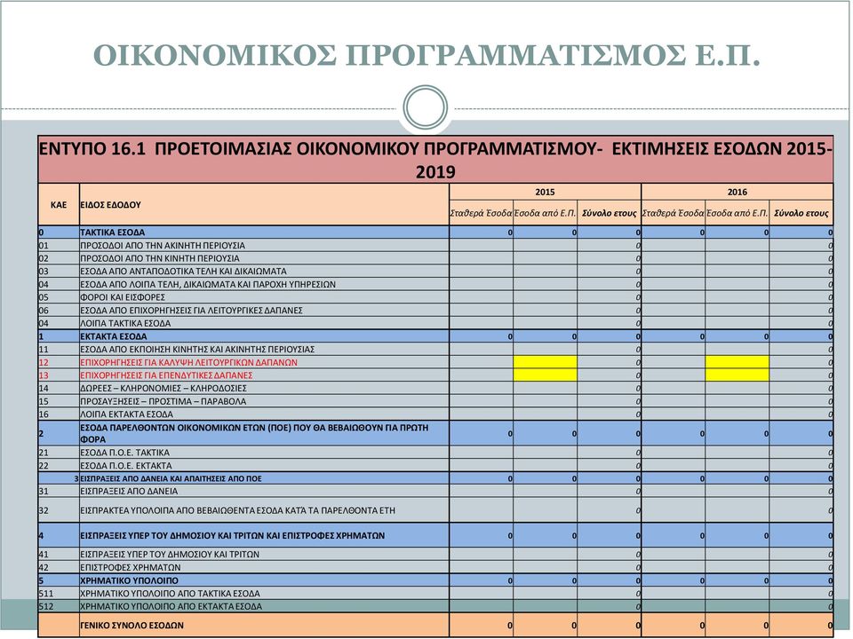 ΟΕΤΟΙΜΑΣΙΑΣ ΟΙΚΟΝΟΜΙΚΟΥ ΠΡ