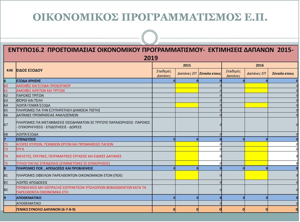 0 0 0 0 0 60 ΑΜΟΙΒΈΣ ΚΑΙ ΈΞΟΔΑ ΠΡΟΣΩΠΙΚΟΎ 0 0 61 ΑΜΟΙΒΈΣ ΑΙΡΕΤΏΝ ΚΑΙ ΤΡΊΤΩΝ 0 0 62 ΠΑΡΟΧΈΣ ΤΡΊΤΩΝ 0 0 63 ΦΌΡΟΙ ΚΑΙ ΤΈΛΗ 0 0 64 ΛΟΙΠΆ ΓΕΝΙΚΆ ΈΞΟΔΑ 0 0 65 ΠΛΗΡΩΜΕΣ ΓΙΑ ΤΗΝ ΕΞΥΠΗΡΕΤΗΣΗ ΔΗΜΟΣΙΑ ΠΙΣΤΗΣ 0