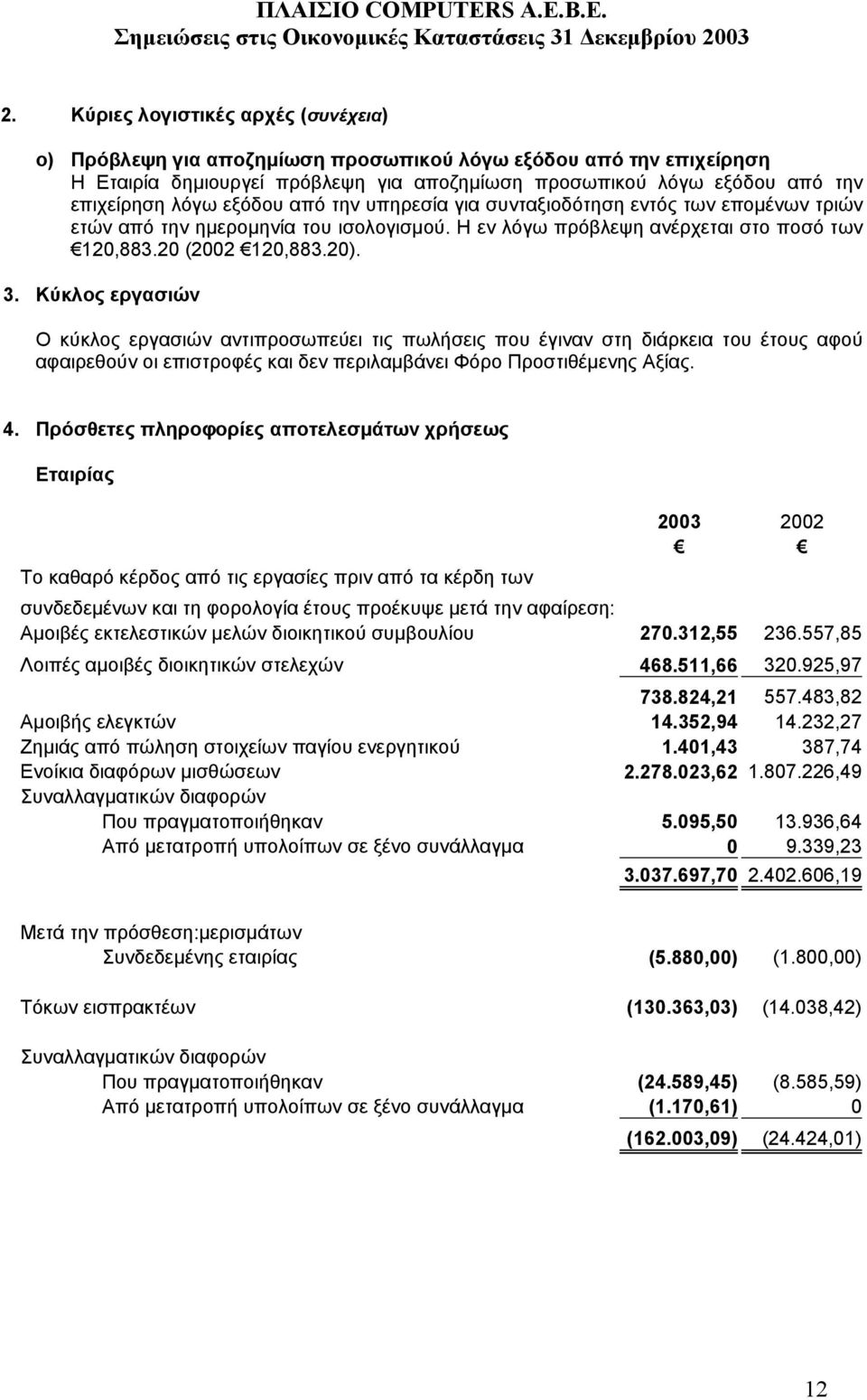 Κύκλος εργασιών Ο κύκλος εργασιών αντιπροσωπεύει τις πωλήσεις που έγιναν στη διάρκεια του έτους αφού αφαιρεθούν οι επιστροφές και δεν περιλαµβάνει Φόρο Προστιθέµενης Αξίας. 4.