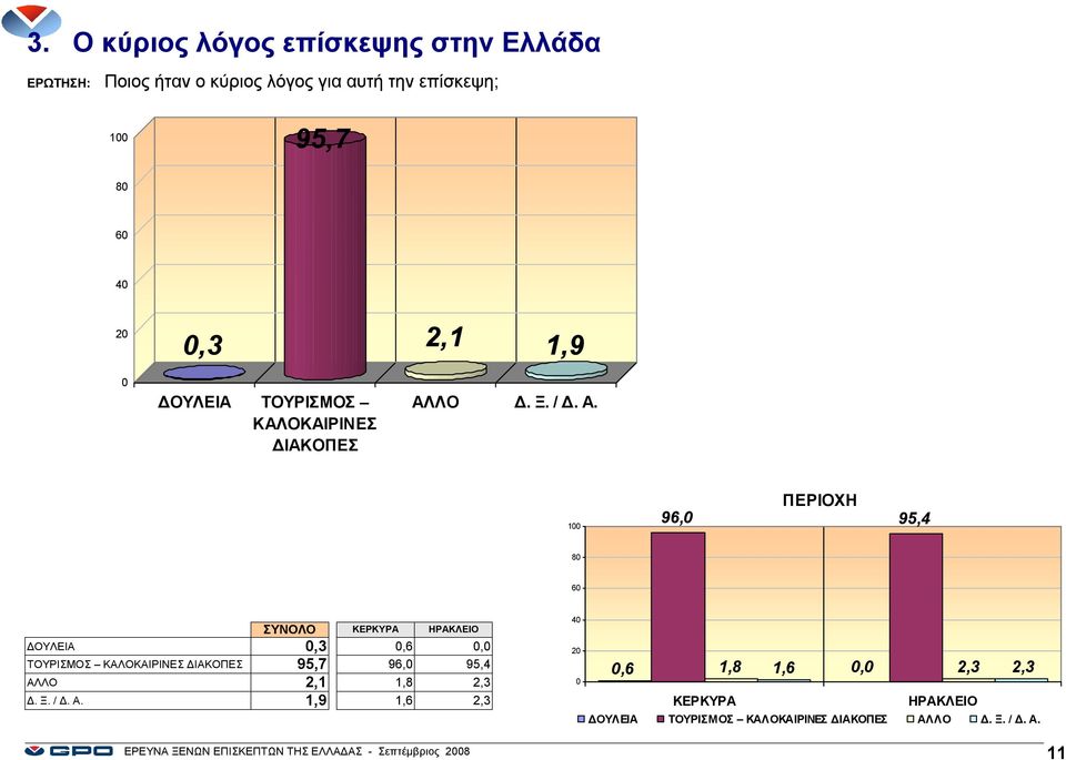 ΛΟ Δ. Ξ. / Δ. Α.