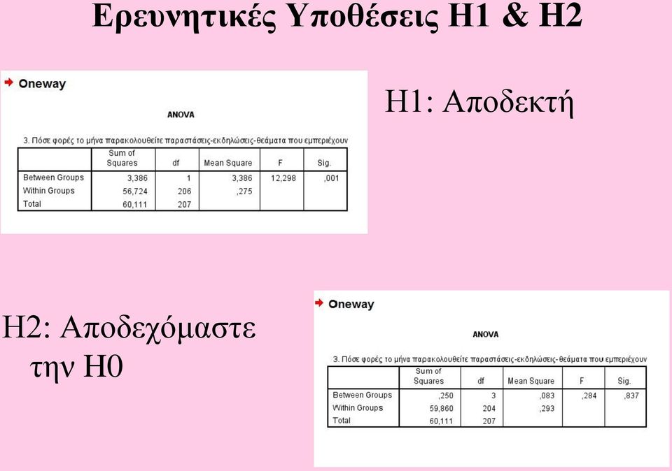 H2 Η1: Αποδεκτή