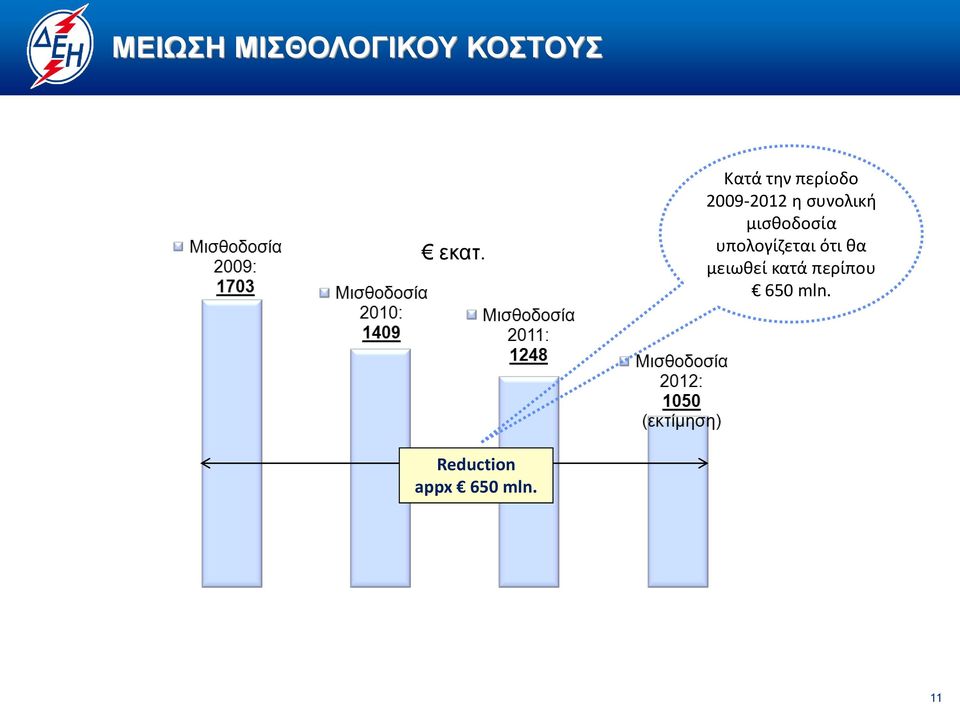 μισθοδοσία υπολογίζεται ότι θα μειωθεί