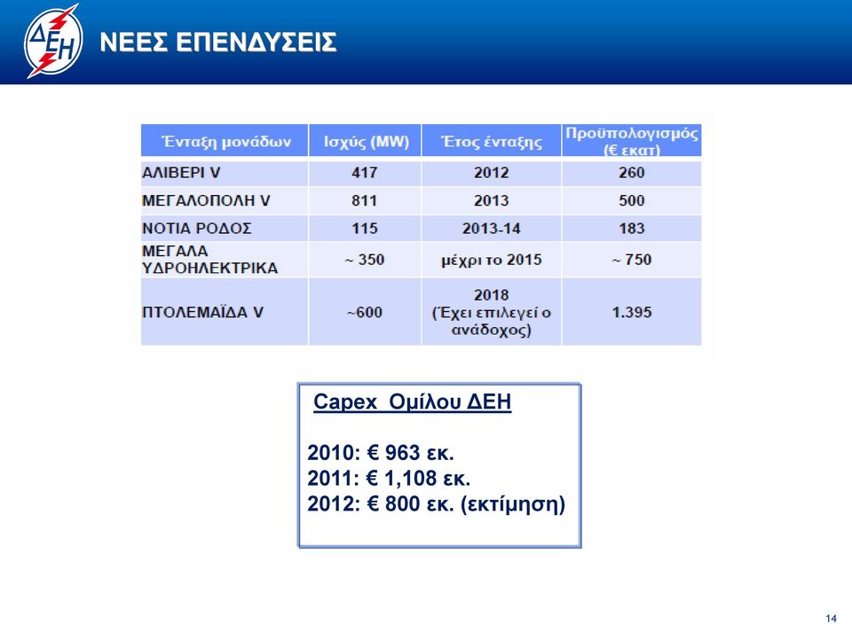 εκ. 2011: 1,108 εκ.