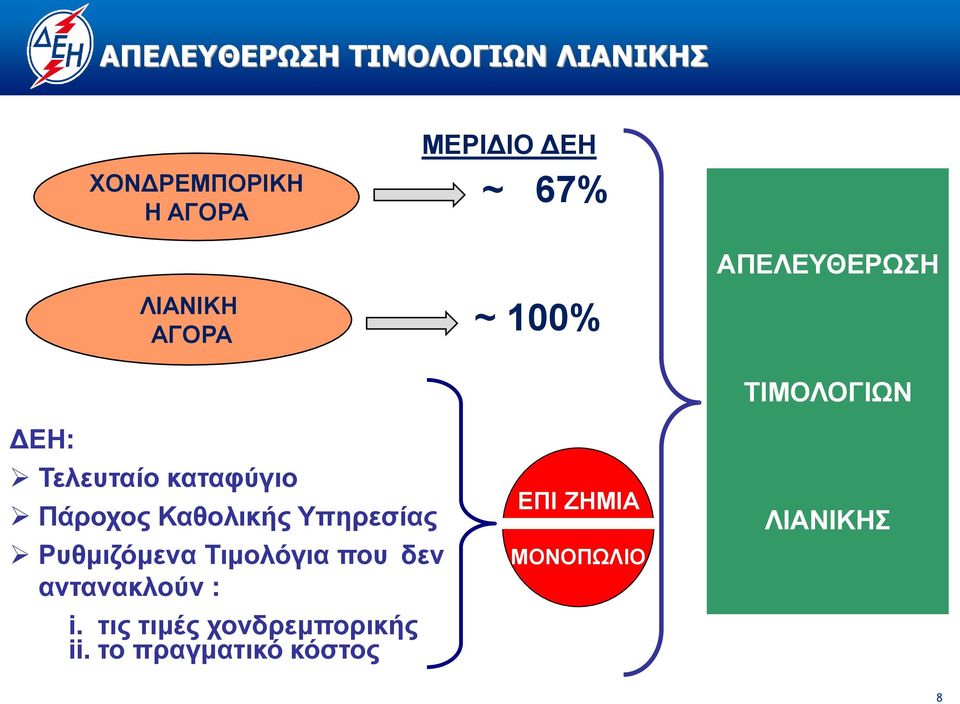 Καθολικής Υπηρεσίας Ρυθμιζόμενα Τιμολόγια που δεν αντανακλούν : i.