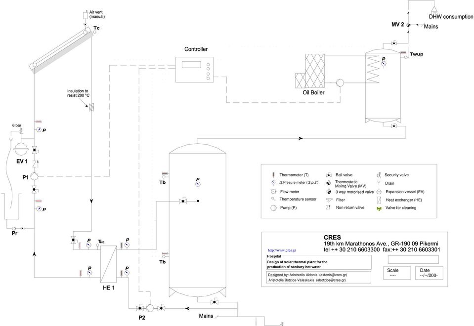 Valve for cleaning http://www.cres.