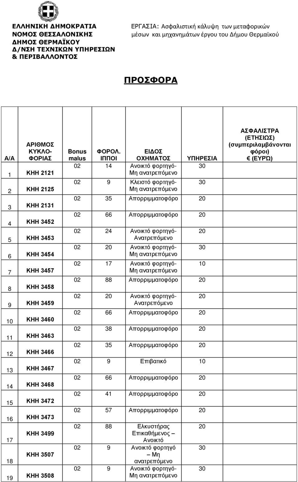 ΗΗΝγ5ίι 19 ΗΗΝγ5ίκ Bonus malus Φ έ Ν ΧΗ Α 02 14 Νφ- 02 9 Νφ- Η Α 02 35 πα φ 02 66 πα φ 02 24 Νφ- 02 Νφ- 02 17 Νφ- 02 88 πα φ 02 Νφ- 02 66 πα