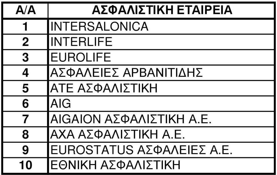 ΑΣΦΑΛΙΣΤΙΚΗ 6 AIG 7 AIGAION ΑΣΦΑΛΙΣΤΙΚΗ Α.Ε.