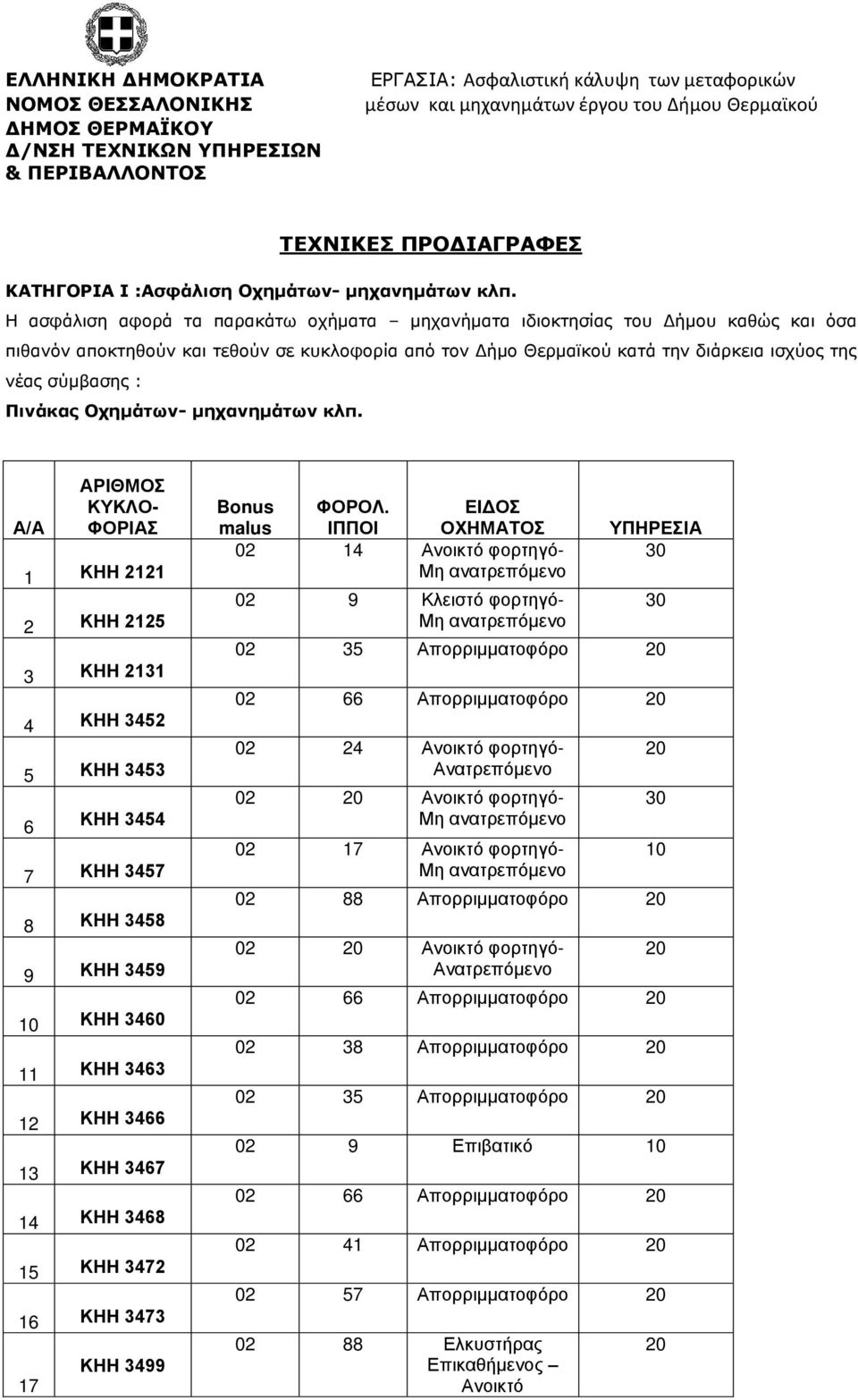 ΑήΑ Α Θ Ν - Φ Α 1 ΗΗΝβ1β1 2 ΗΗΝβ1β5 3 ΗΗΝβ1γ1 4 ΗΗΝγ45β 5 ΗΗΝγ45γ 6 ΗΗΝγ454 7 ΗΗΝγ45ι 8 ΗΗΝγ45κ 9 ΗΗΝγ45λ ΗΗΝγ46ί 11 ΗΗΝγ46γ 12 ΗΗΝγ466 13