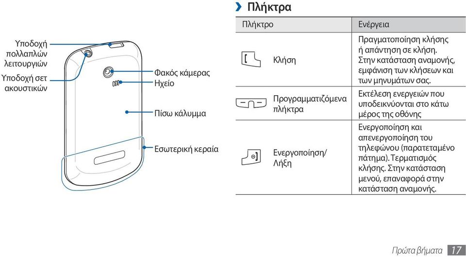 Στην κατάσταση αναμονής, εμφάνιση των κλήσεων και των μηνυμάτων σας.