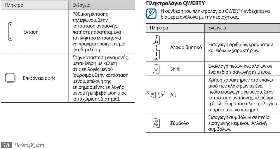 Πληκτρολόγιο QWERTY Η σύνθεση του πληκτρολογίου QWERTY ενδέχεται να διαφέρει ανάλογα με την περιοχή σας.