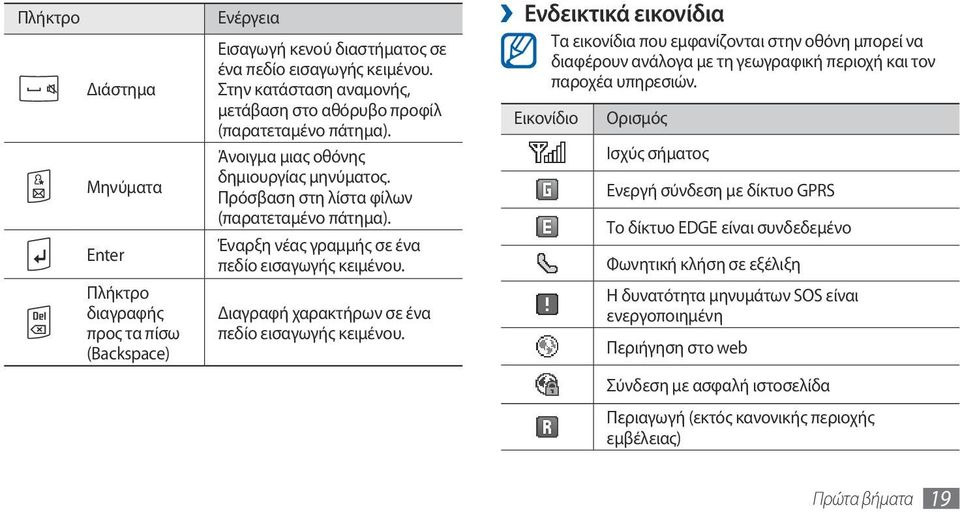 Έναρξη νέας γραμμής σε ένα πεδίο εισαγωγής κειμένου. Διαγραφή χαρακτήρων σε ένα πεδίο εισαγωγής κειμένου.