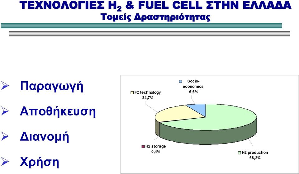 FC technology 24,7% Socioeconomics 6,6%