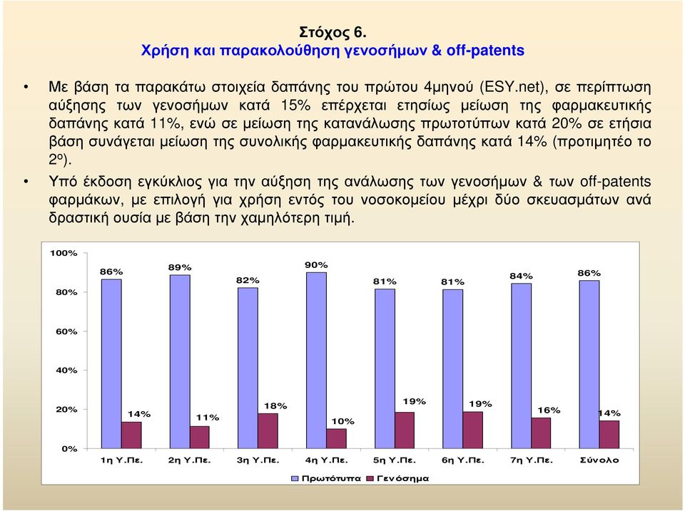 µείωση της συνολικής φαρµακευτικής δαπάνης κατά 14% (προτιµητέο το 2 ο ).