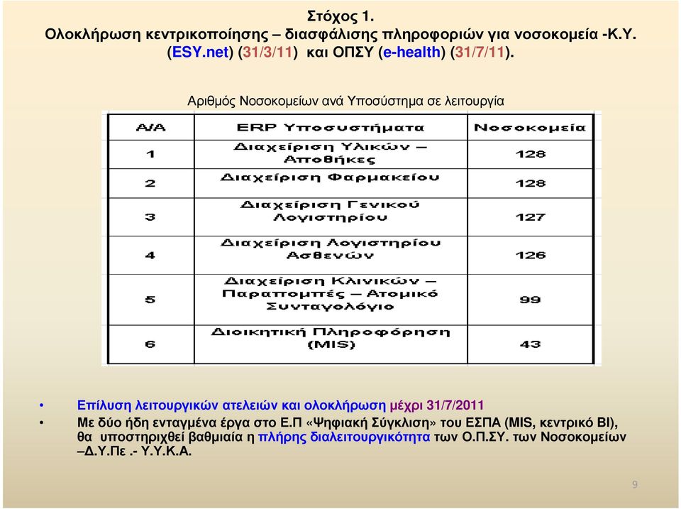 Αριθµός Νοσοκοµείων ανά Υποσύστηµα σε λειτουργία Επίλυση λειτουργικών ατελειών και ολοκλήρωση µέχρι