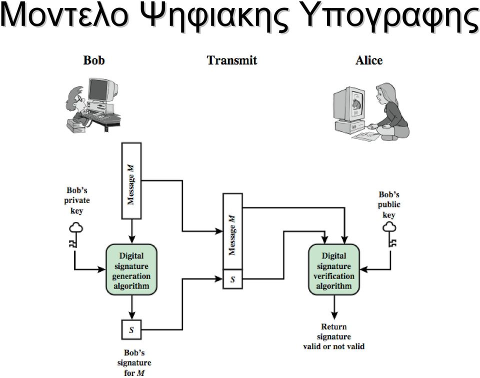 Υπογραφης