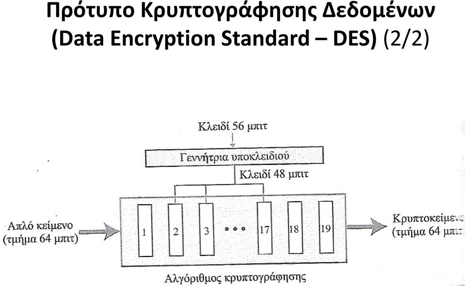 Δεδομένων (Data