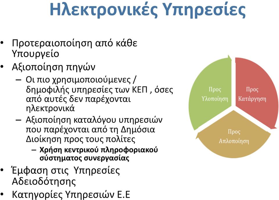 Αξιοποίηση καταλόγου υπηρεσιών που παρέχονται από τη Δημόσια Διοίκηση προς τους πολίτες Χρήση