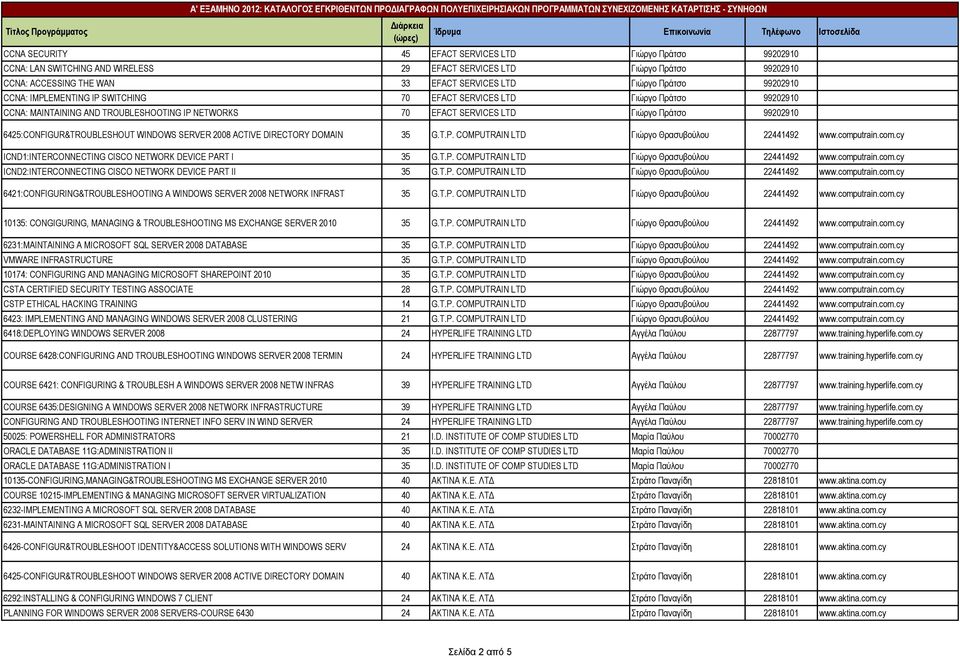 6425:CONFIGUR&TROUBLESHOUT WINDOWS SERVER 2008 ACTIVE DIRECTORY DOMAIN 35 G.T.P. COMPUTRAIN LTD Γιώργο Θρασυβούλου 22441492 www.computrain.com.cy ICND1:INTERCONNECTING CISCO NETWORK DEVICE PART I 35 G.