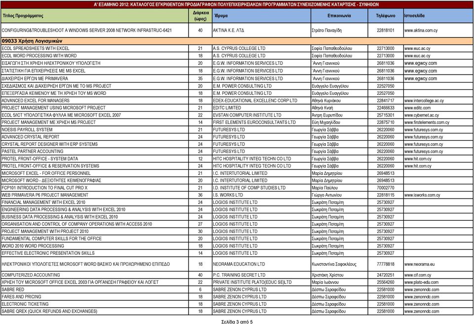 egwcy.com ΣΤΑΤΙΣΤΙΚΗ ΓΙΑ ΕΠΙΧΕΙΡΗΣΕΙΣ ΜΕ MS EXCEL 18 E.G.W. INFORMATION SERVICES LTD Αννη Γιαννικού 26811036 www.egwcy.com ΔΙΑΧΕΙΡΙΣΗ ΕΡΓΩΝ ΜΕ PRIMAVERA 35 E.G.W. INFORMATION SERVICES LTD Αννη Γιαννικού 26811036 www.egwcy.com ΣΧΕΔΙΑΣΜΟΣ ΚΑΙ ΔΙΑΧΕΙΡΗΣΗ ΕΡΓΩΝ ΜΕ ΤΟ MS PROJECT 20 E.