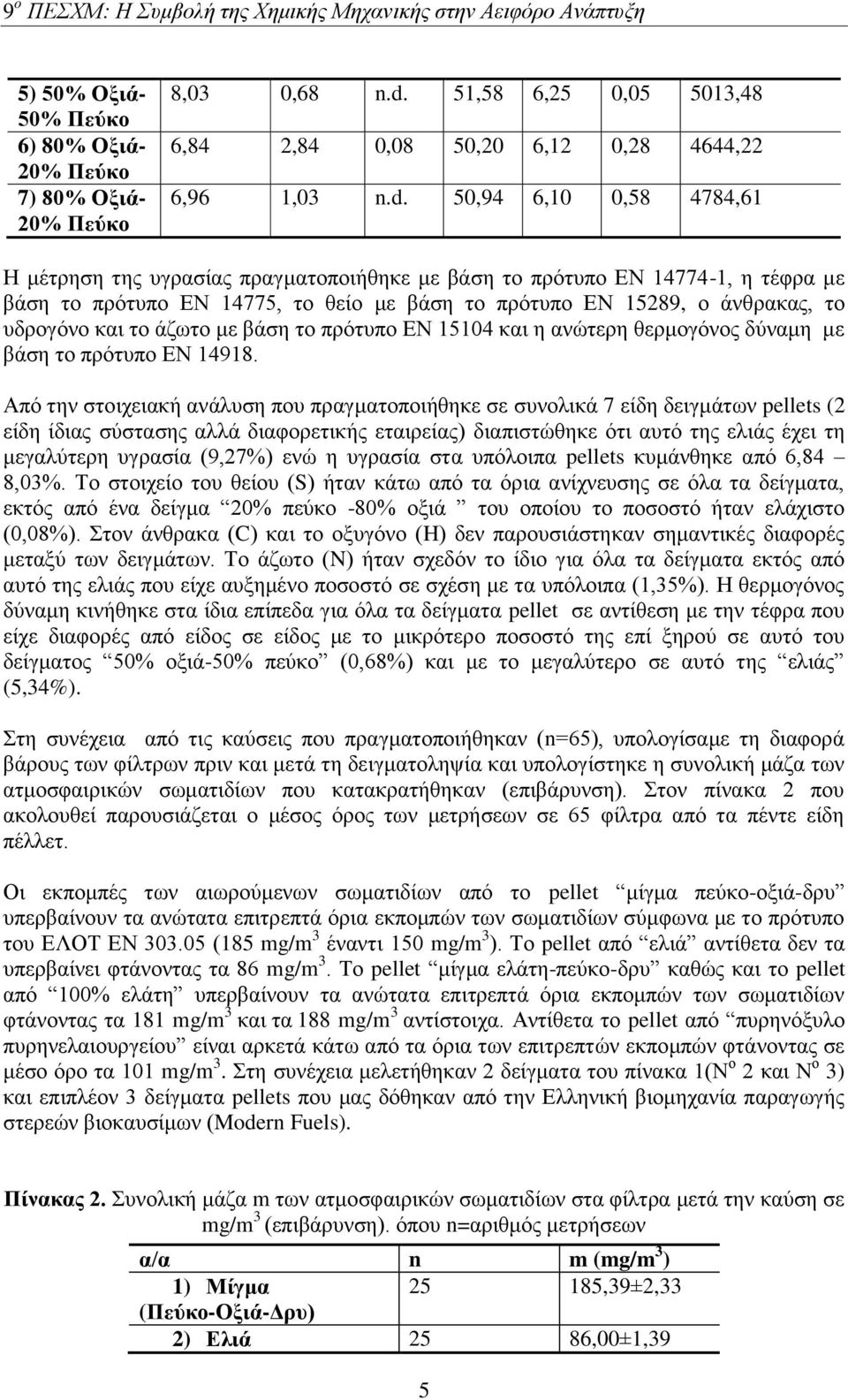 0,94 6,10 0,8 4784,61 Η μέτρηση της υγρασίας πραγματοποιήθηκε με βάση το πρότυπο ΕΝ 14774-1, η τέφρα με βάση το πρότυπο ΕΝ 1477, το θείο με βάση το πρότυπο ΕΝ 1289, ο άνθρακας, το υδρογόνο και το