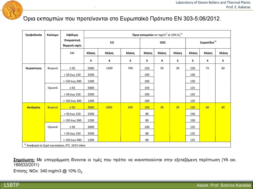 Βιογενή 50 5000 1200 700 150 50 30 150 75 60 > 50 έως 150 2500 100 150 > 150 έως 300 1200 100 150 Ορυκτά 50 5000 150 125 > 50 έως 150 2500 100 125 > 150 έως 300 1200 100 125 Αυτόματη Βιογενή 50 3000