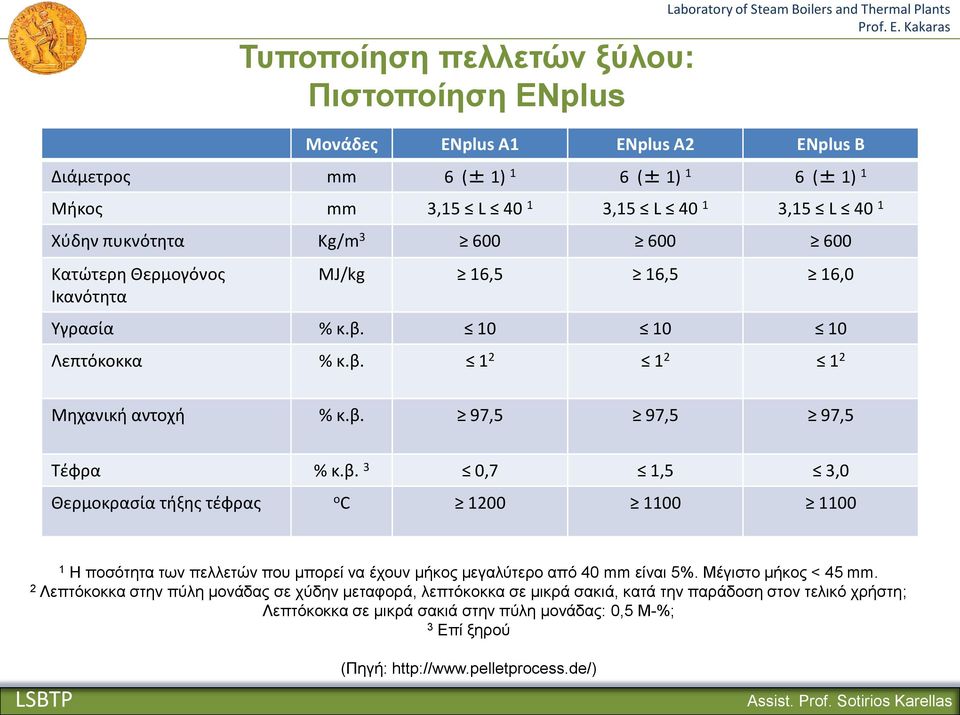 β. 3 0,7 1,5 3,0 Θερμοκρασία τήξης τέφρας o C 1200 1100 1100 1 Η ποσότητα των πελλετών που μπορεί να έχουν μήκος μεγαλύτερο από 40 mm είναι 5%. Μέγιστο μήκος < 45 mm.