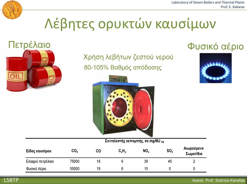 mg/mj FE Είδος καυσίμου CO 2 CO C x H y NΟ x SO 2 Αιωρούμενα